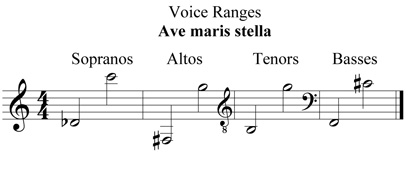 range ams chorus