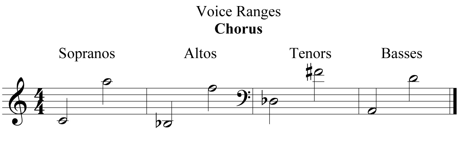 range jb chorus