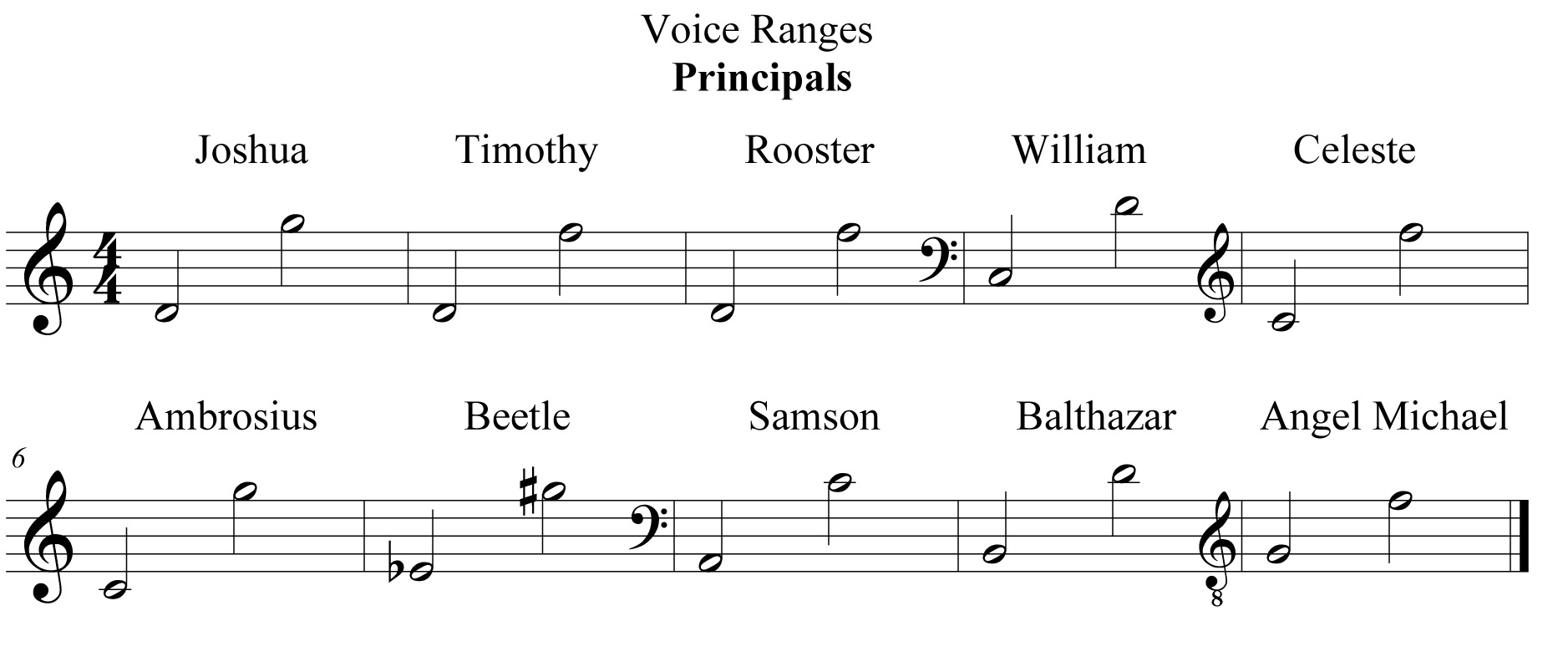 range jb principals