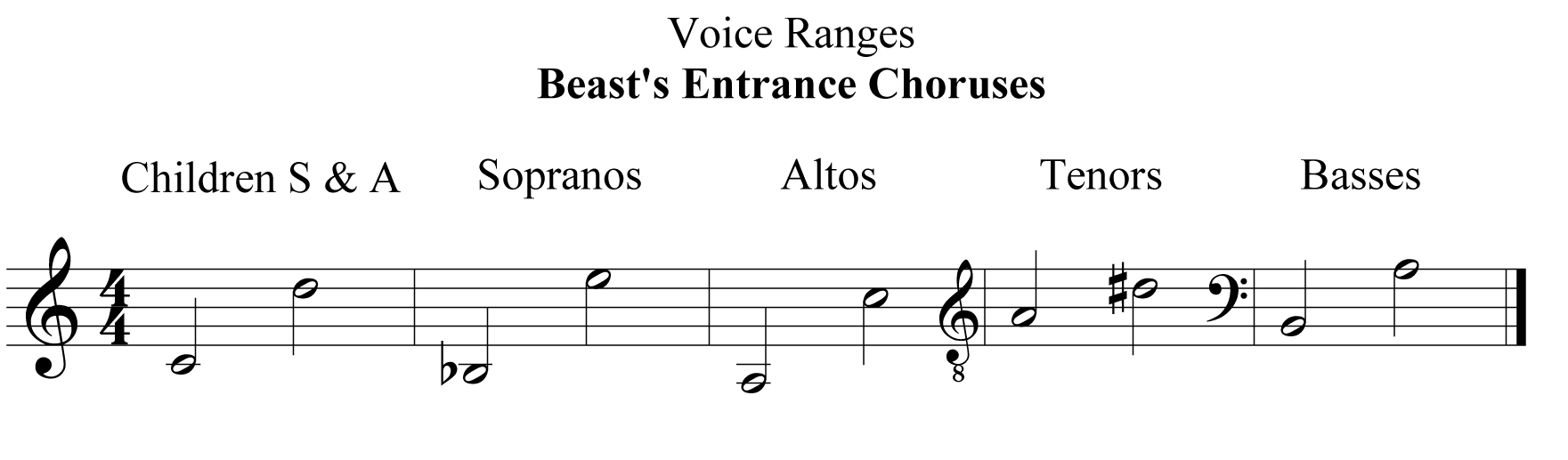 range beast's entrance choruses