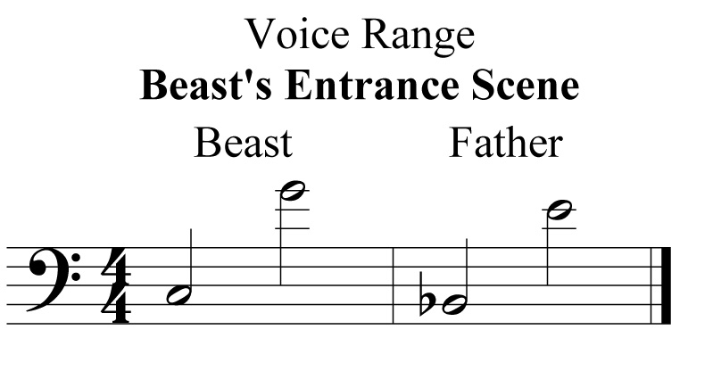 range beast's entrance