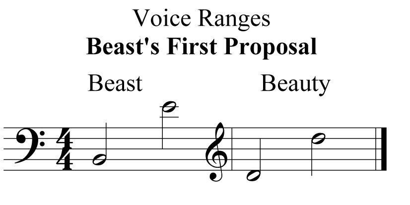 range beast's first proposal