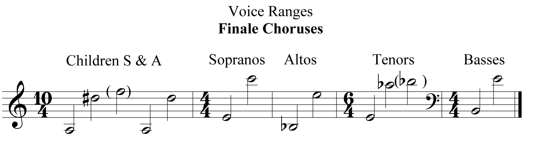 range finale choruses