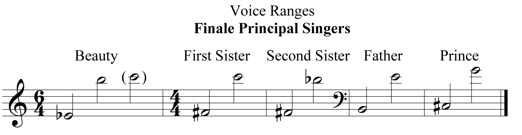 range finale principals