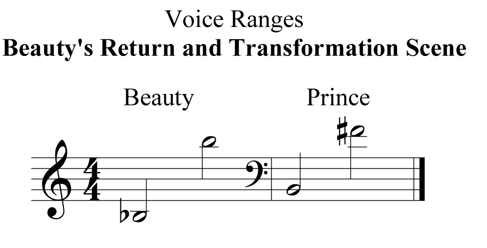 range return transformation