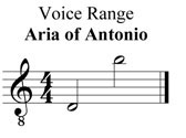 range aria of antonio