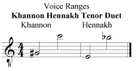 range tenor duet