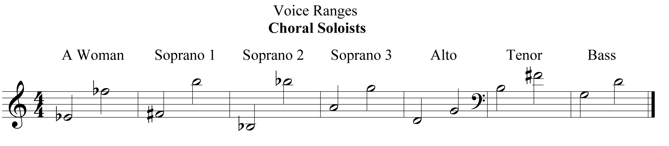 range tw choral soloists