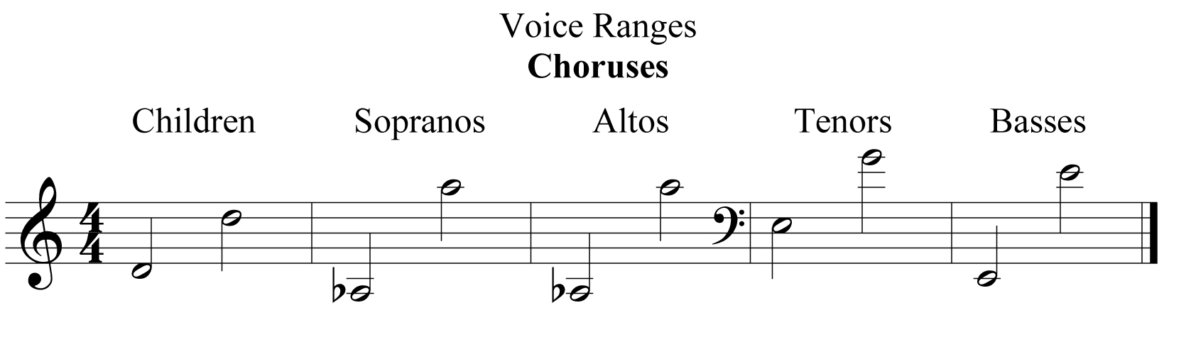 range tw choruses