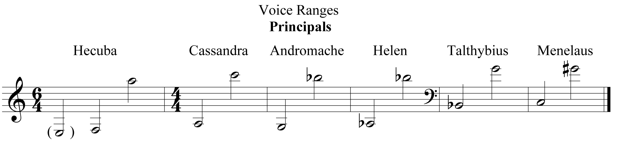 range tw principals