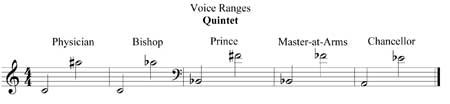 range quintet