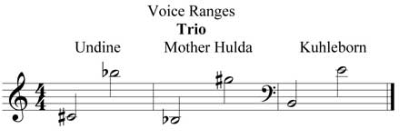 range trio